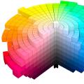 Solution dimensions series