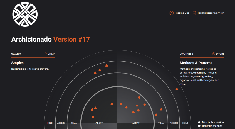 Featured image of post Technology Radar